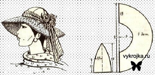 Выкройка модной летней шляпки
